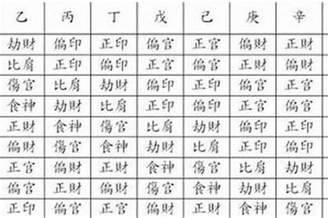 八字印星查詢|免費八字算命、排盤及命盤解說，分析一生的命運